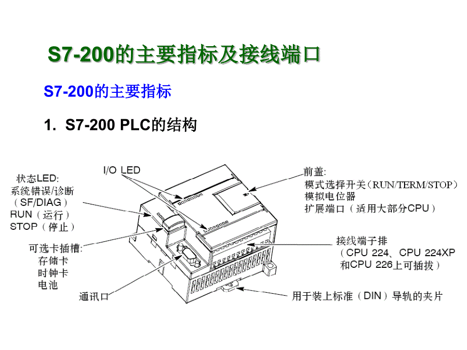 六章S7－200系列可编程序控制器ppt课件_第3页