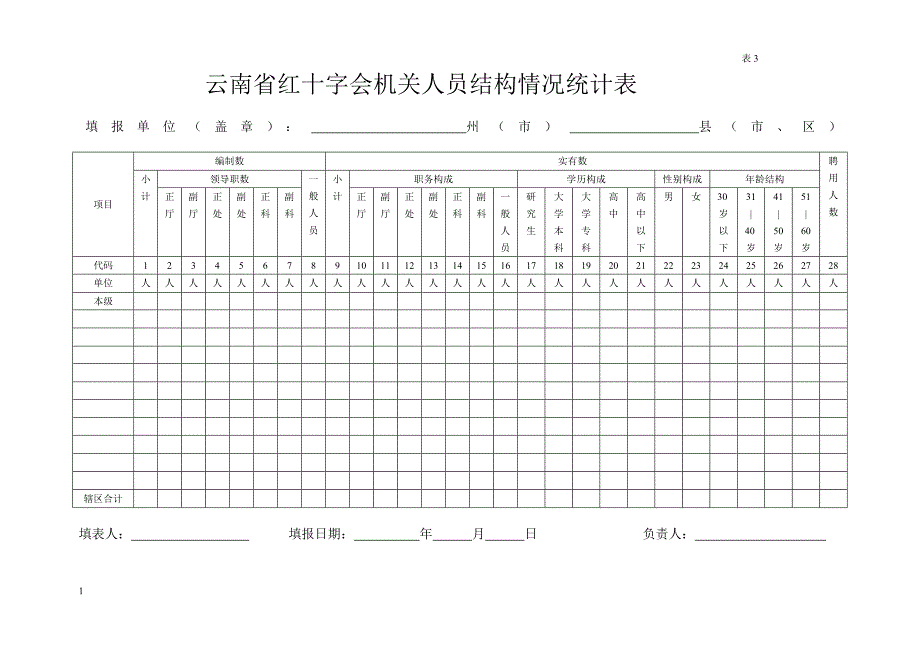 云南省红十字会机关人员结构情况统计表_第1页