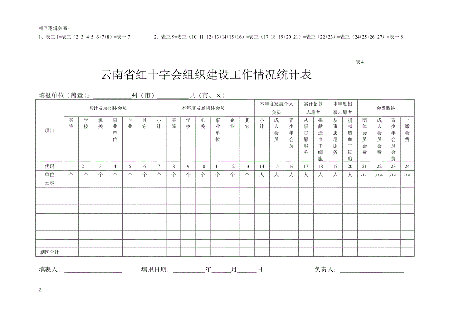 云南省红十字会机关人员结构情况统计表_第2页