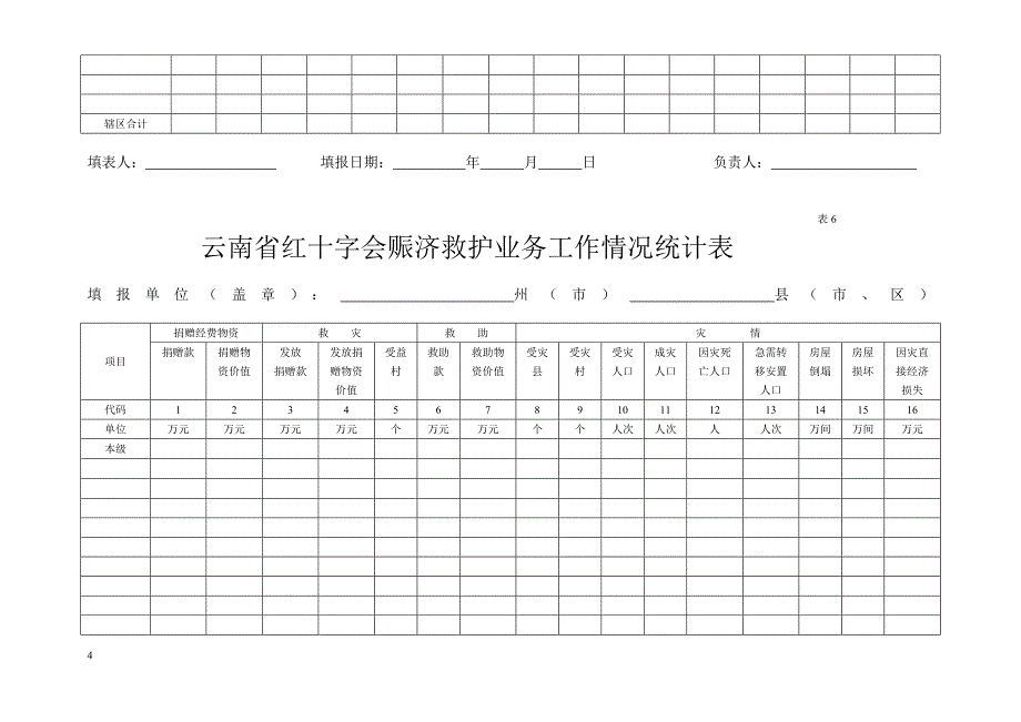 云南省红十字会机关人员结构情况统计表_第4页