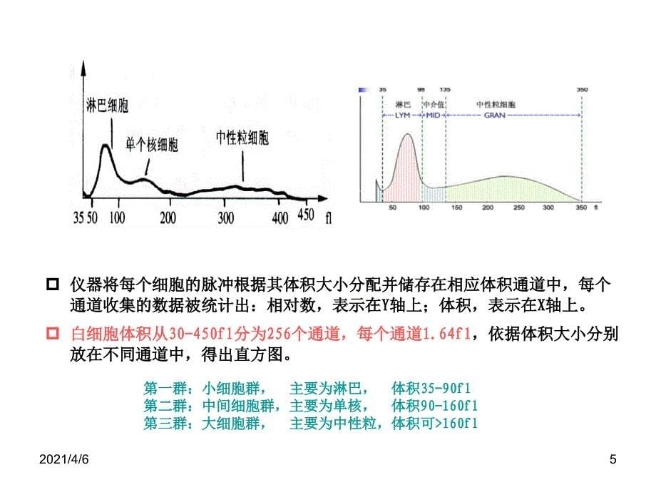 血细胞直方图文档资料_第5页