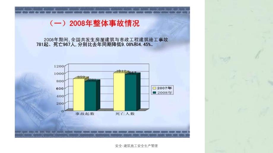 安全建筑施工安全生产管理课件_第4页