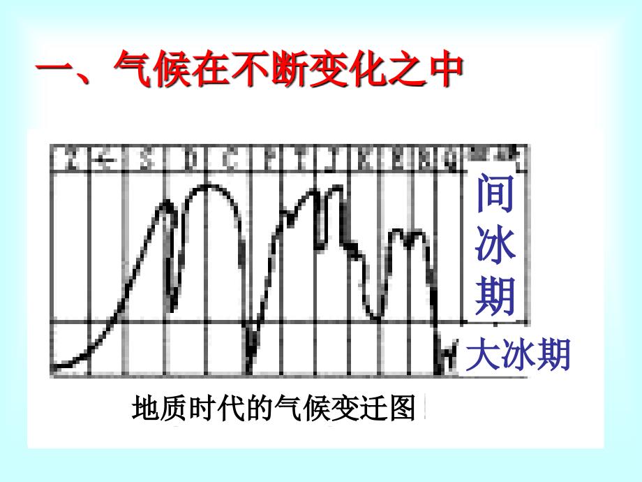 河南省商丘市第二高级中学人教版高中地理必修一课件24全球气候变化PPT课件2共19张PPT_第2页