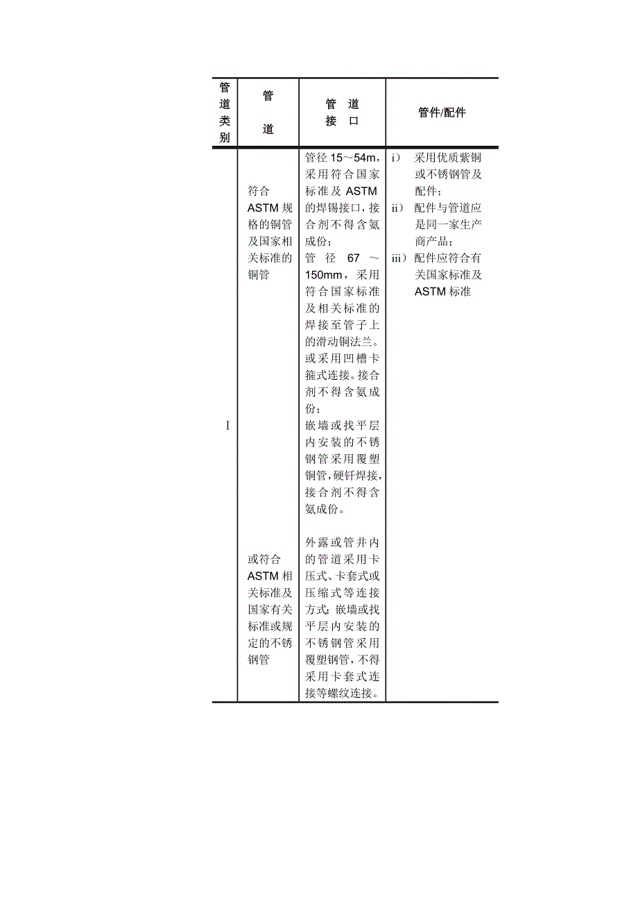 【最新精选】管道及支架技术规范_第3页