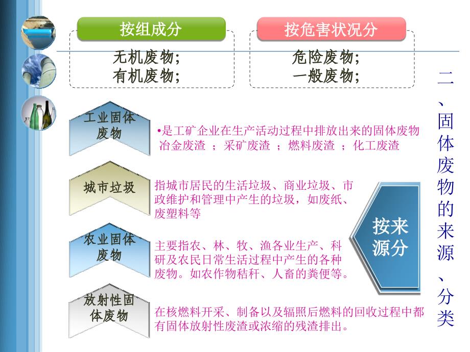 第七章-固体废物的处理处置和利用课件_第4页