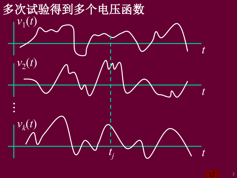 第十二章随机过程及其统计描述概率论与数理统计_第3页