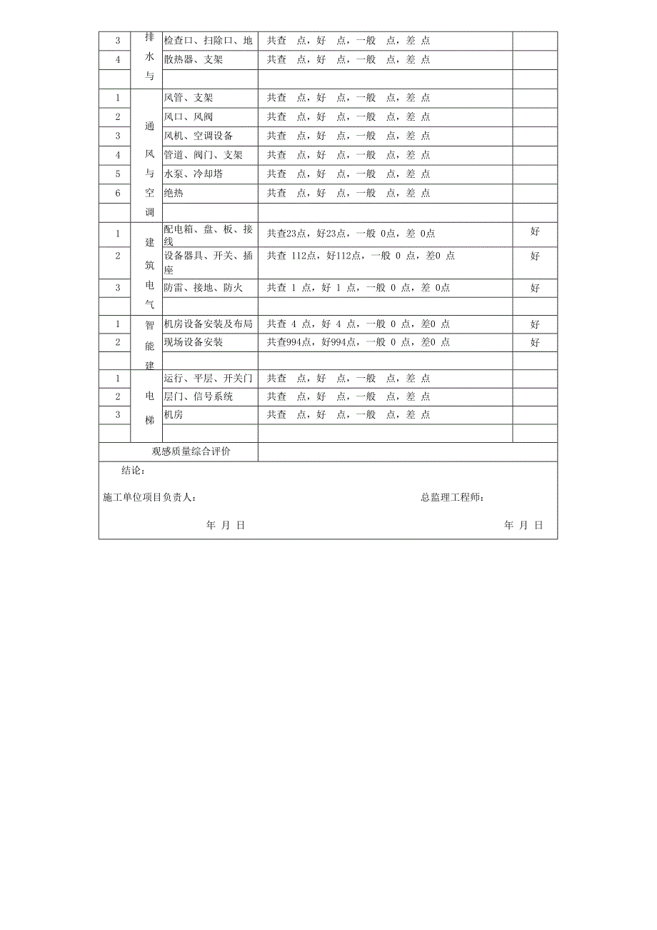 单位工程竣工验收报审表.docx_第4页