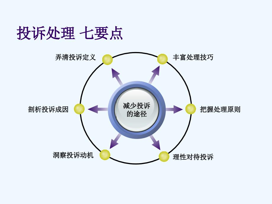 物业投诉处理_第1页