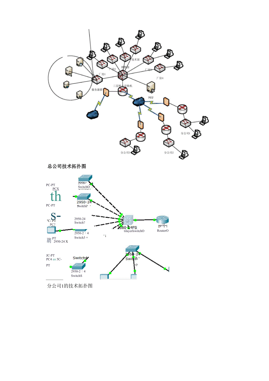 网络设计与规划_第4页