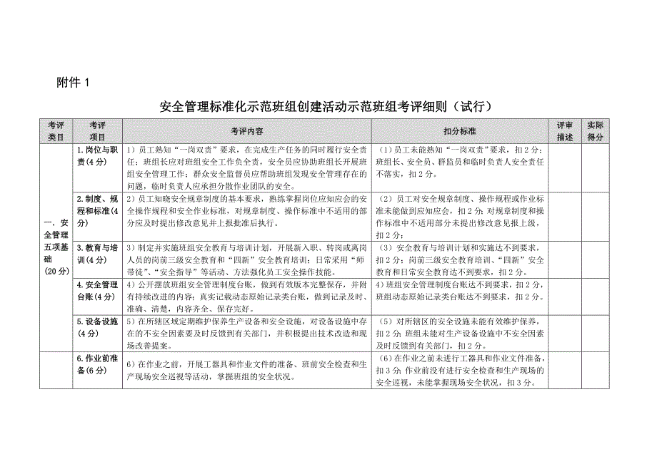 安全管理标准化示范班组创建活动示范班组考评细则_第1页