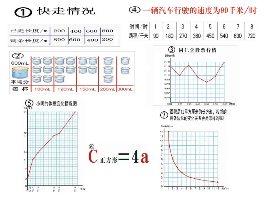 变化的量课件张丽丽_第2页