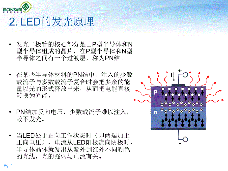 LED系列之技术PPT课件_第4页