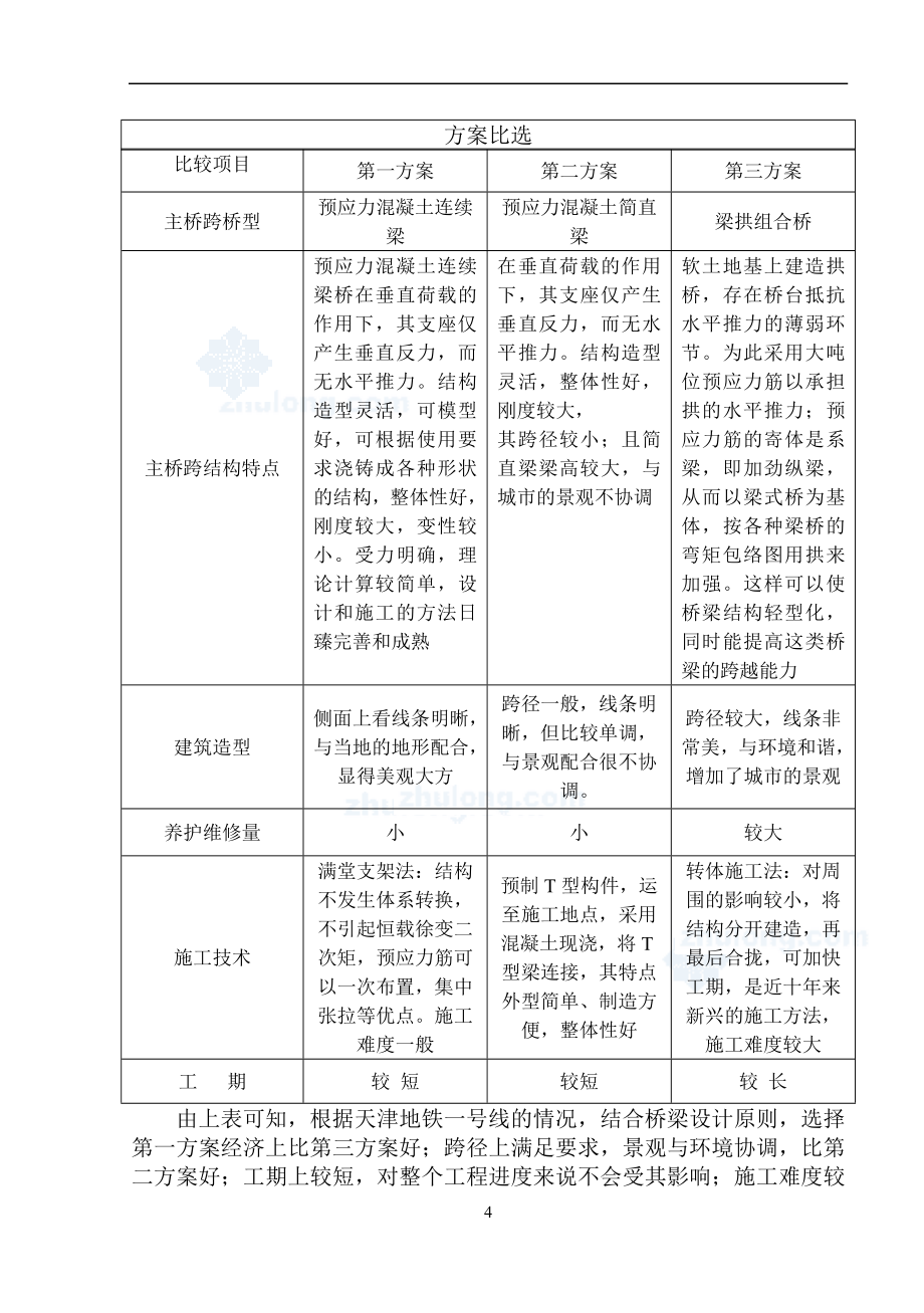 某桥梁设计计算实例secret_第4页