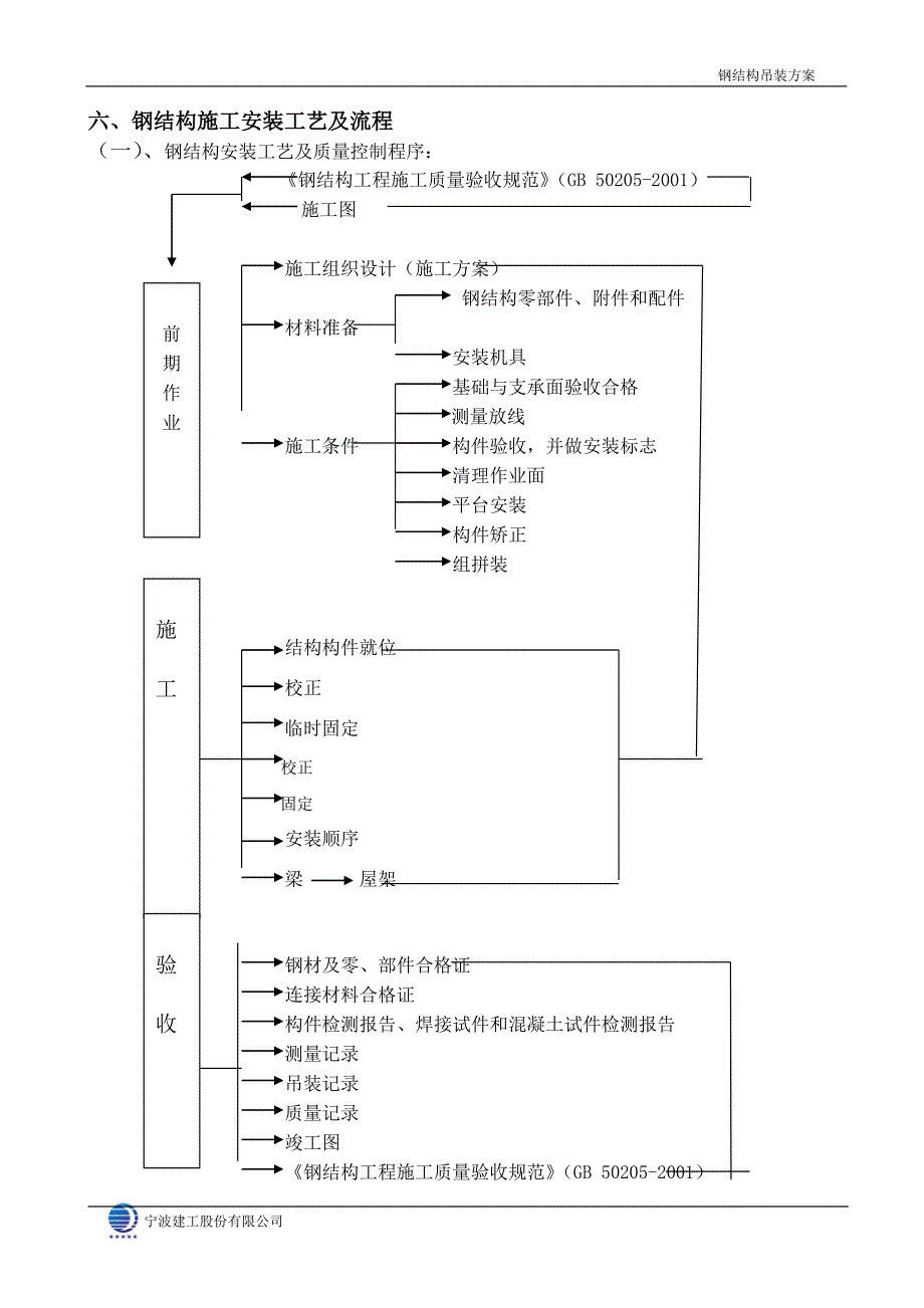 C钢结构吊装方案-手工葫芦.doc_第3页