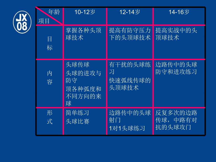 头顶球技术的发展目标和内容_第1页