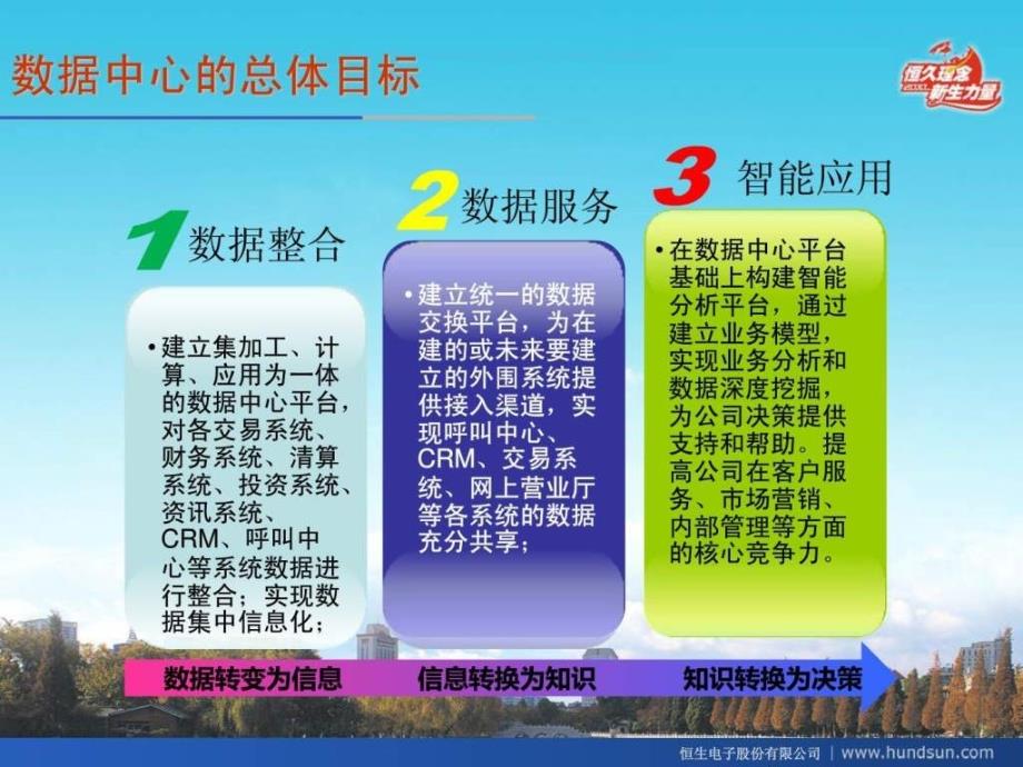 恒生企业级数据中心建设规划_第2页