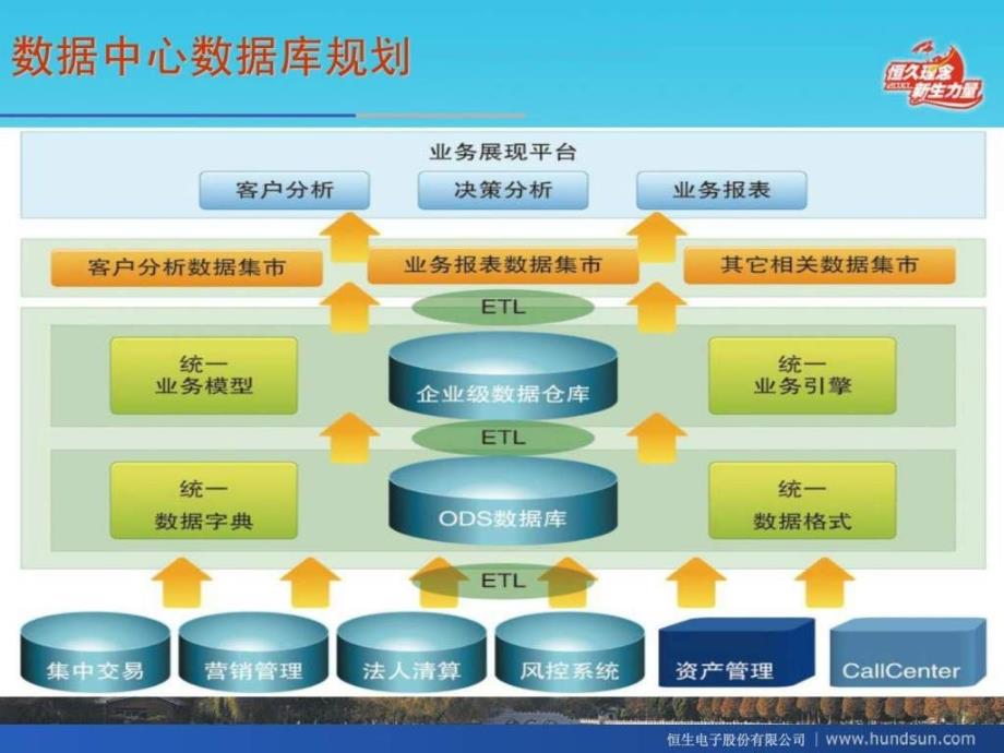 恒生企业级数据中心建设规划_第4页