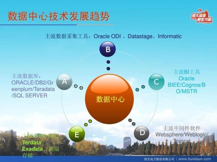 恒生企业级数据中心建设规划_第5页