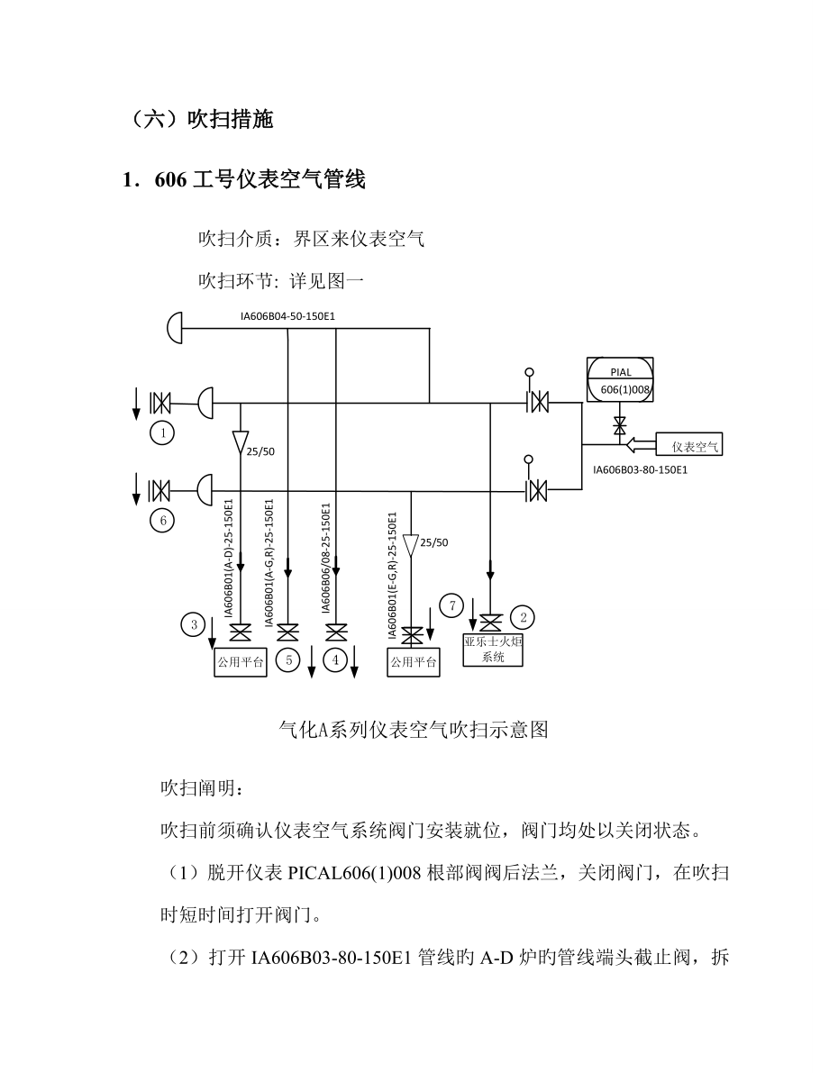 气化装置试车方案_第3页