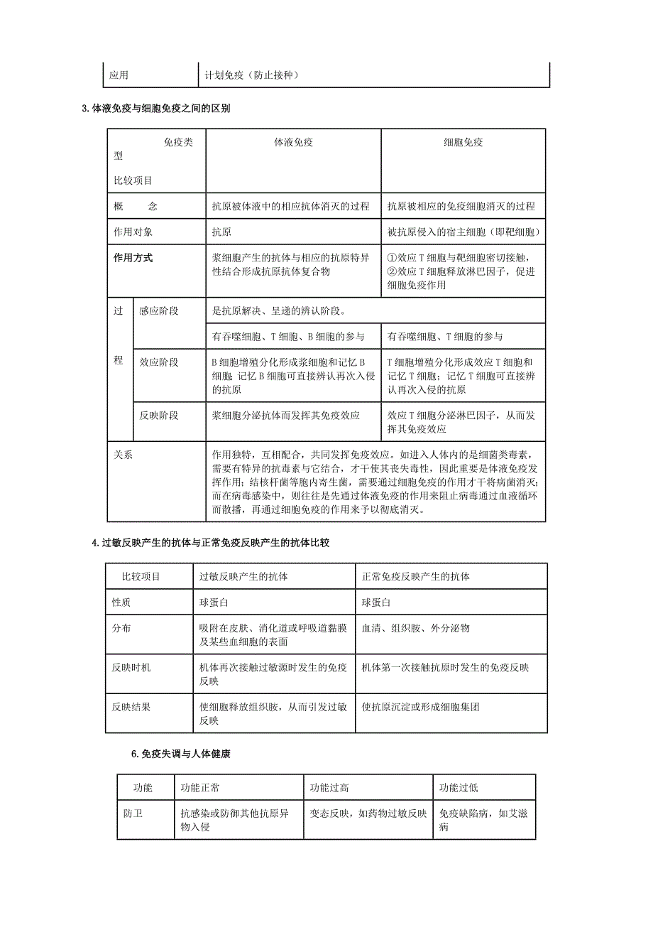 2023年免疫调节免疫调节知识点总结详细_第2页