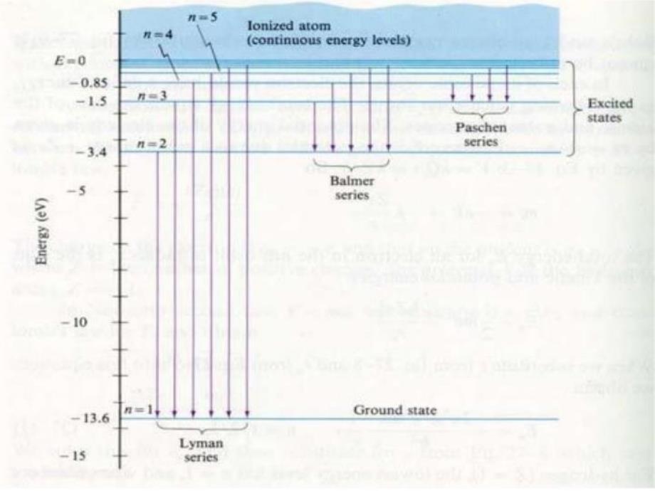 最新大学物理——量子物理2PPT课件_第4页