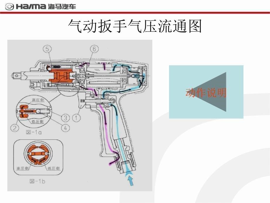 工具使用培训_第5页