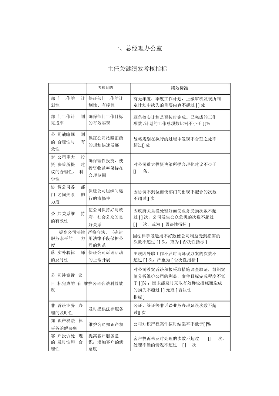 某公司关键绩效考核指标体系(55页)_第4页