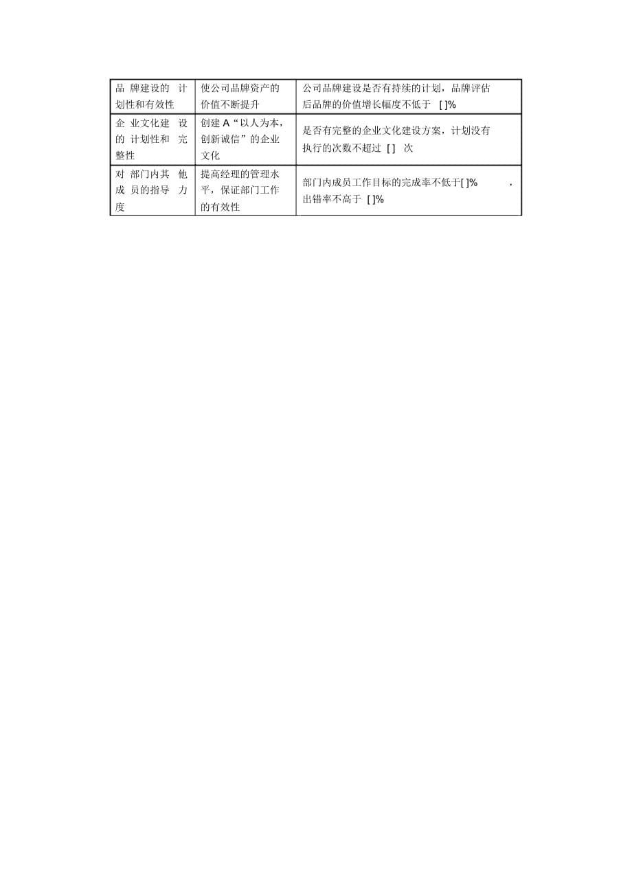 某公司关键绩效考核指标体系(55页)_第5页