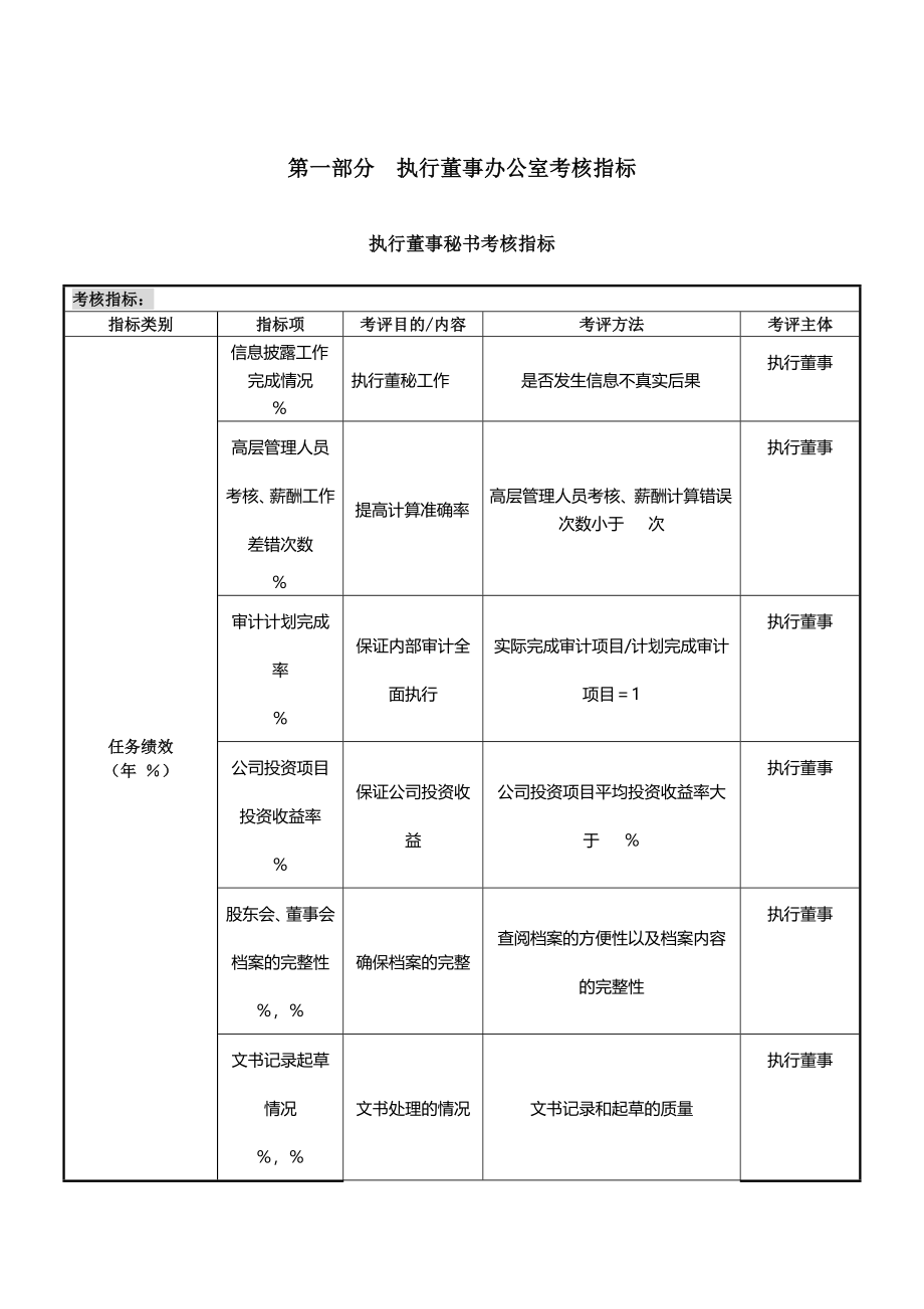 工程公司绩效考核参考指标_第4页