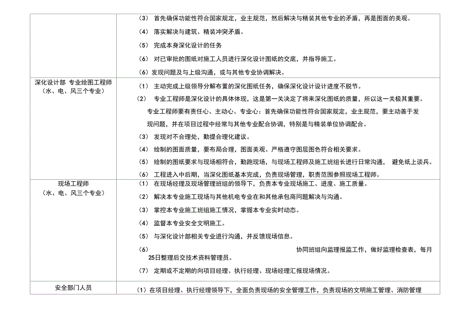 施工组织人员架构及岗位职责_第4页