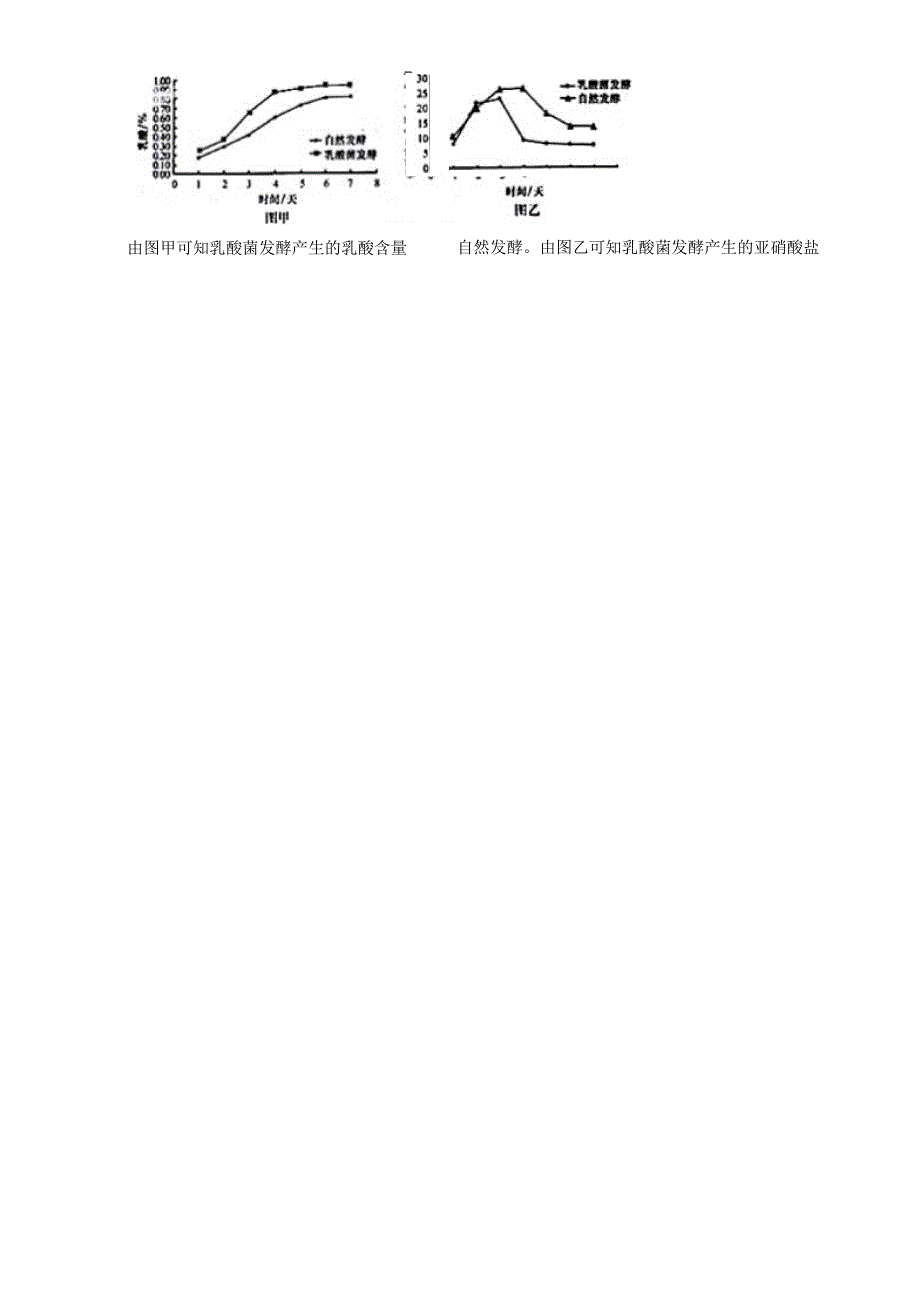 第一节发酵技术_第4页