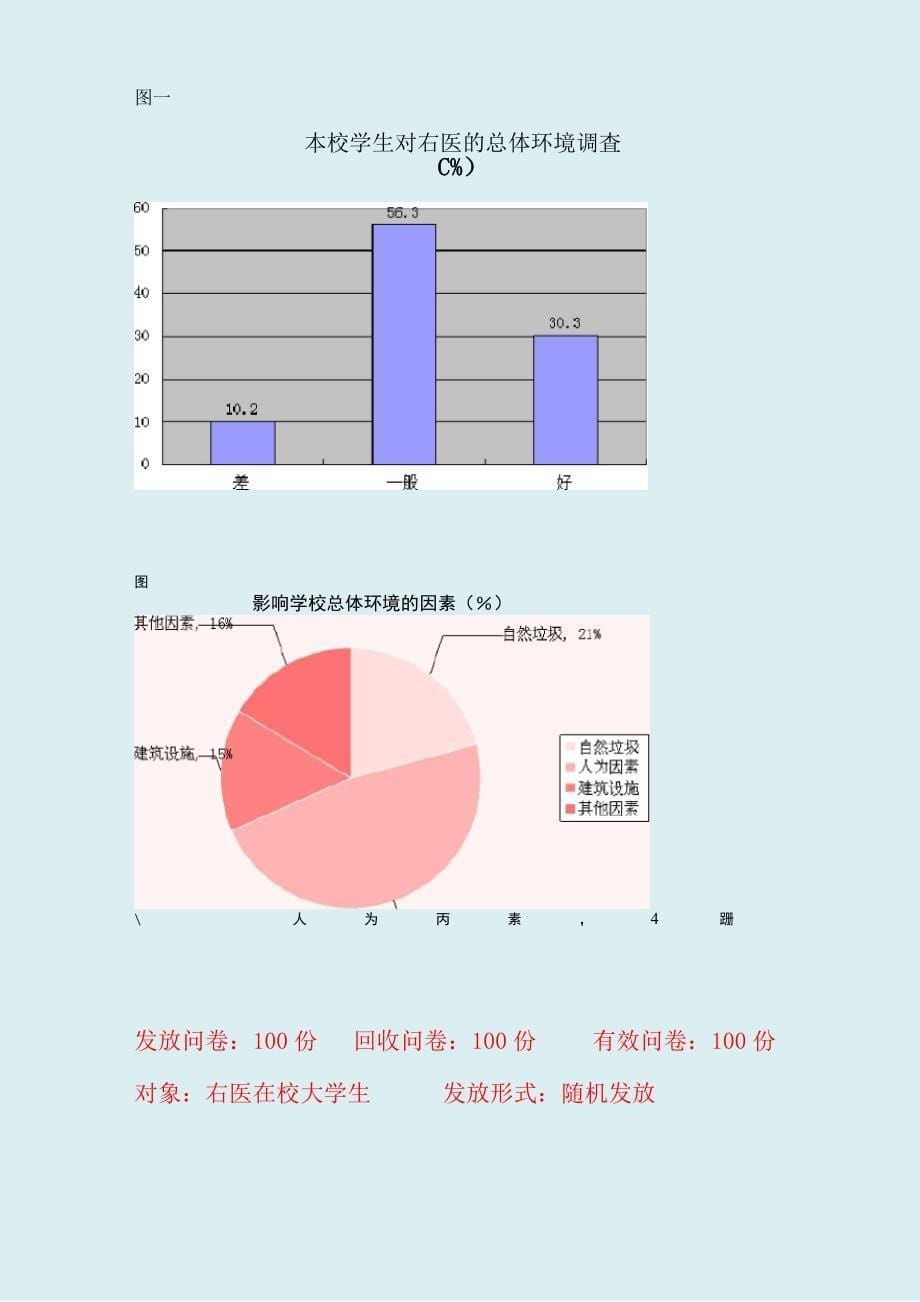 大学生对校园生活满意度调查问卷及报告_第5页