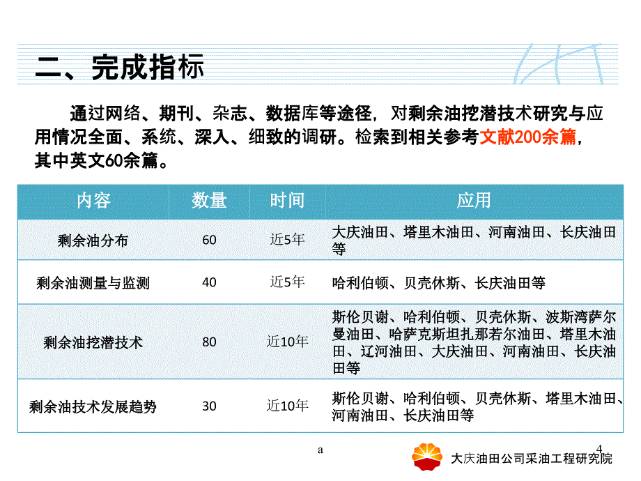 剩余油挖潜技术研究与应用课件_第4页