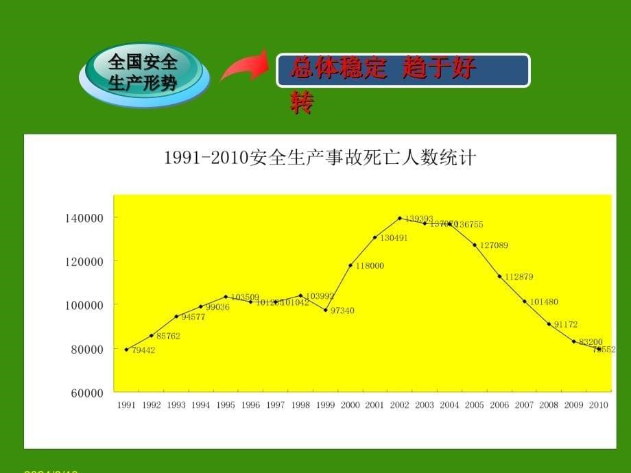 安全生产标准化讲座范_第5页