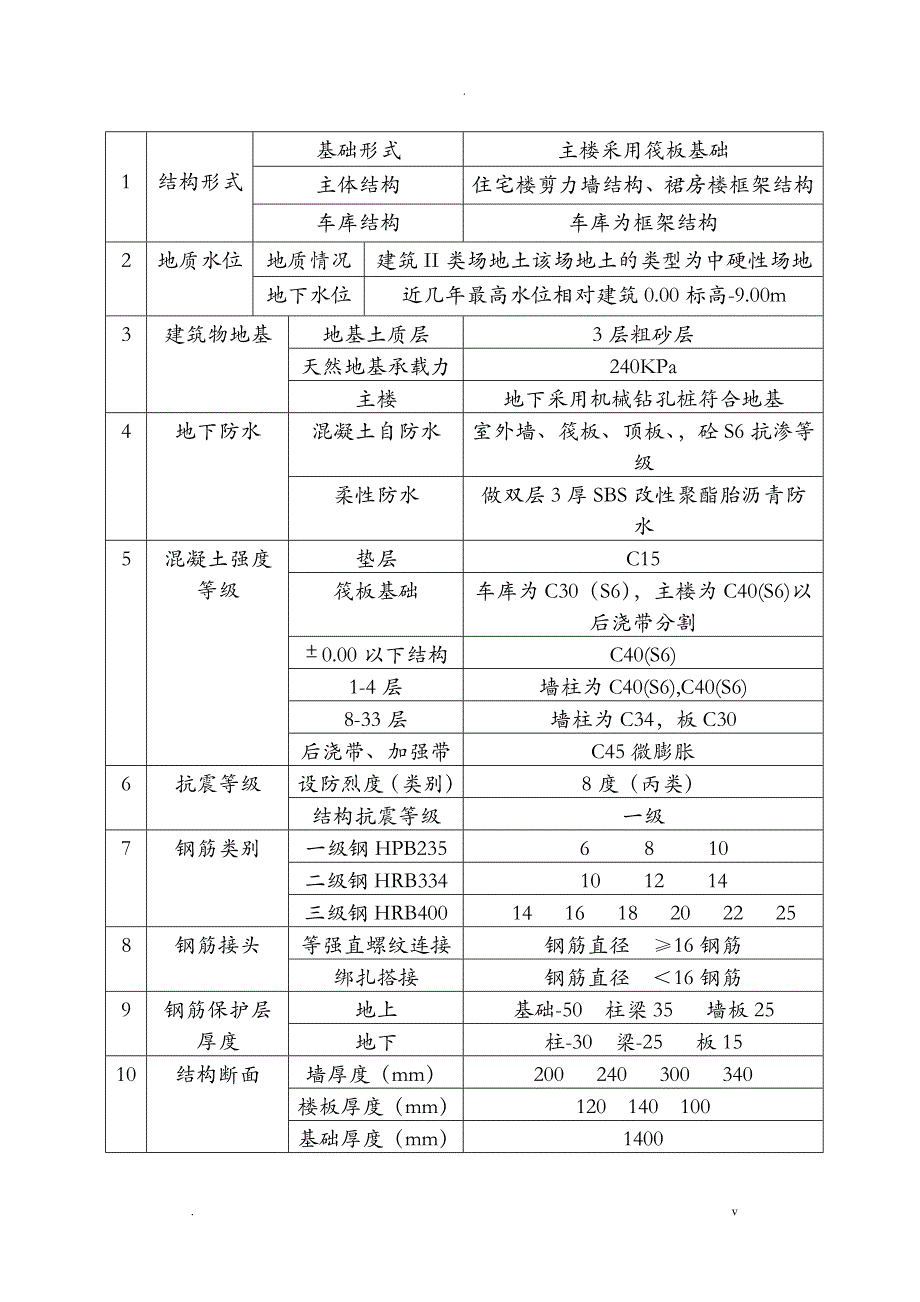 粉刷石膏施工组织设计_第4页