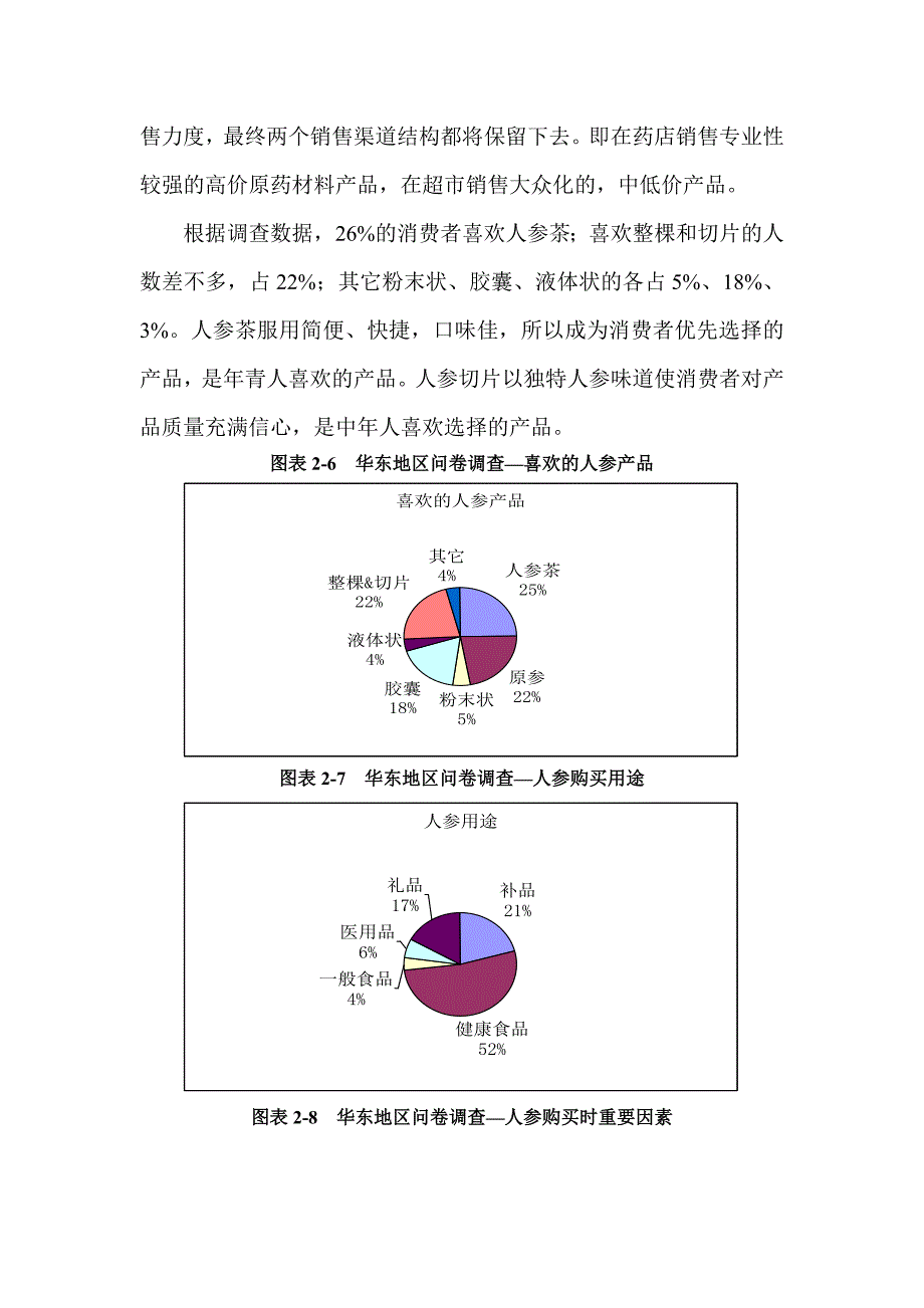 人参市场调研.doc_第3页