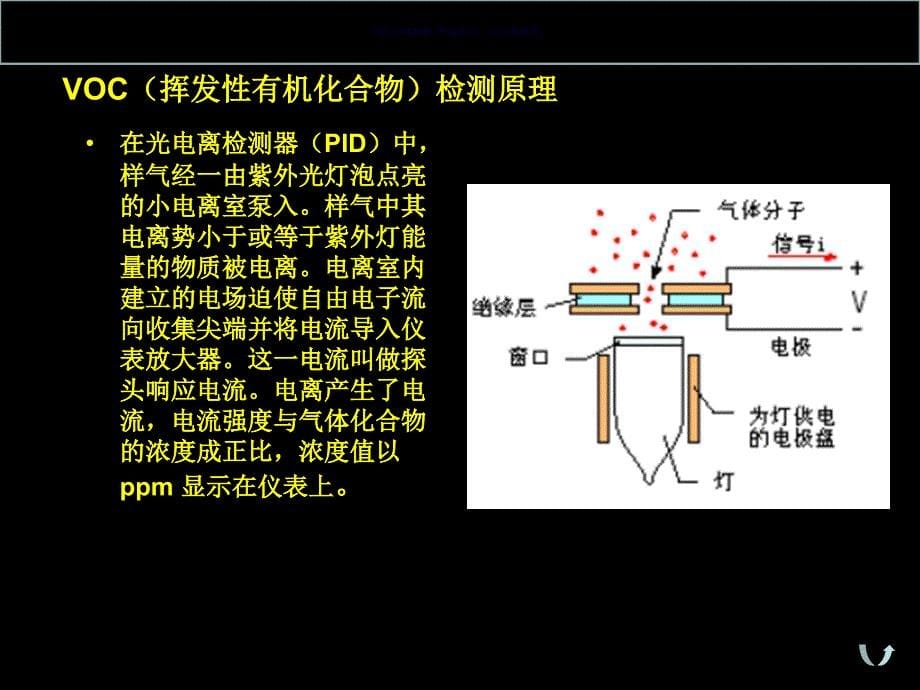 Orion便携式多种气体检测仪培训教材课件_第5页