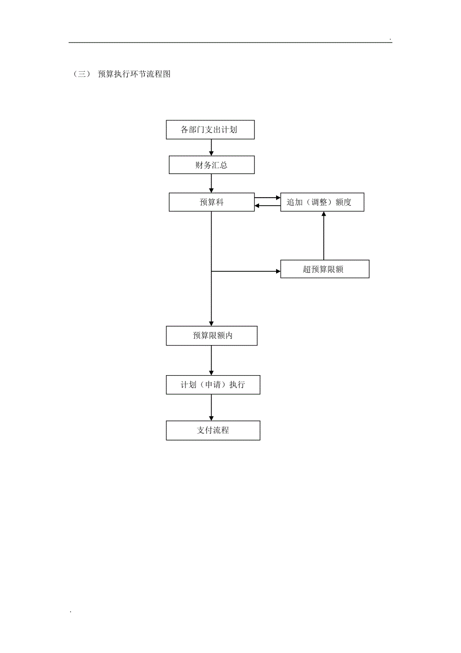 预算业务管理流程图_第2页