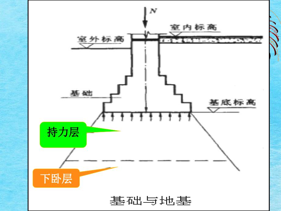 建筑基础构造ppt课件_第4页