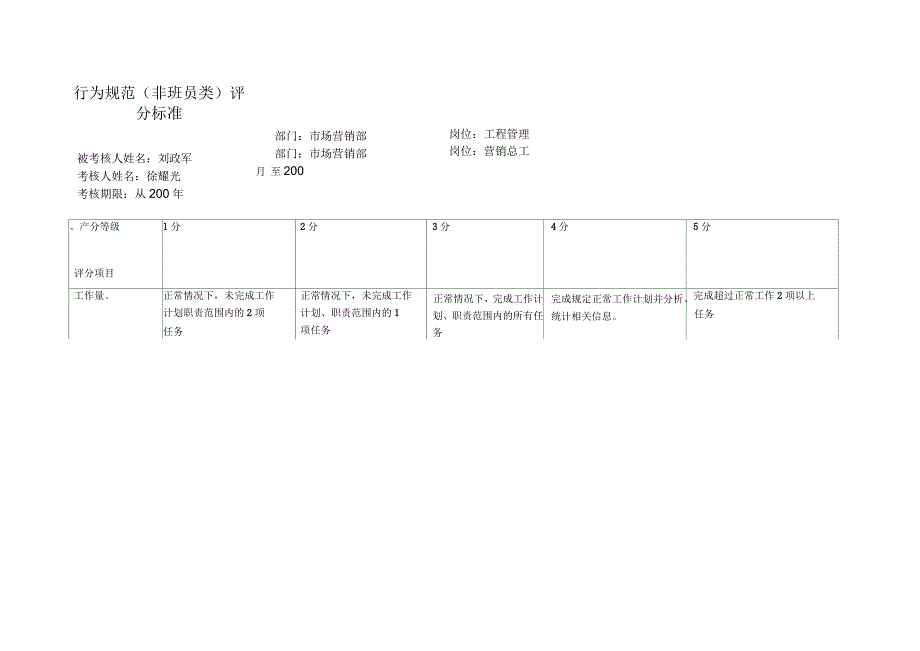 电力公司市区供电公司工程管理行为规范考评表_第2页