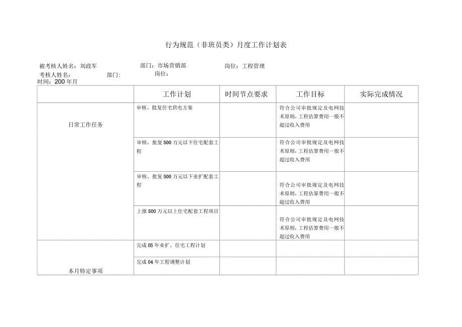 电力公司市区供电公司工程管理行为规范考评表_第5页