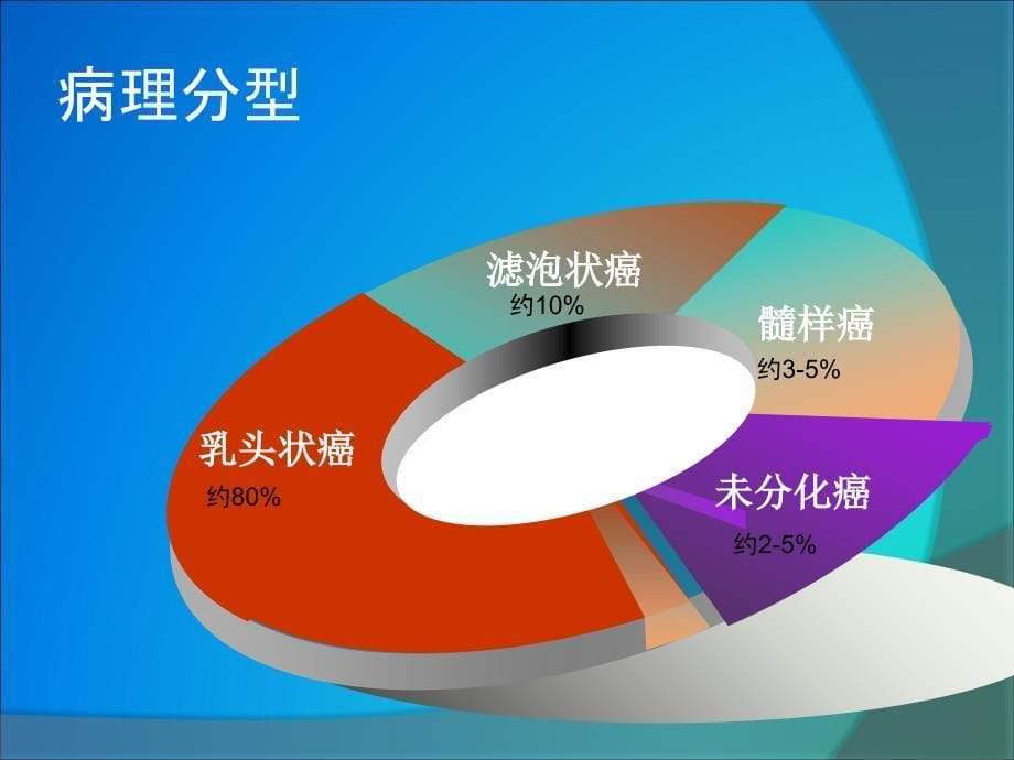 甲状腺癌根治术中喉返神经监测技术的应用_第5页