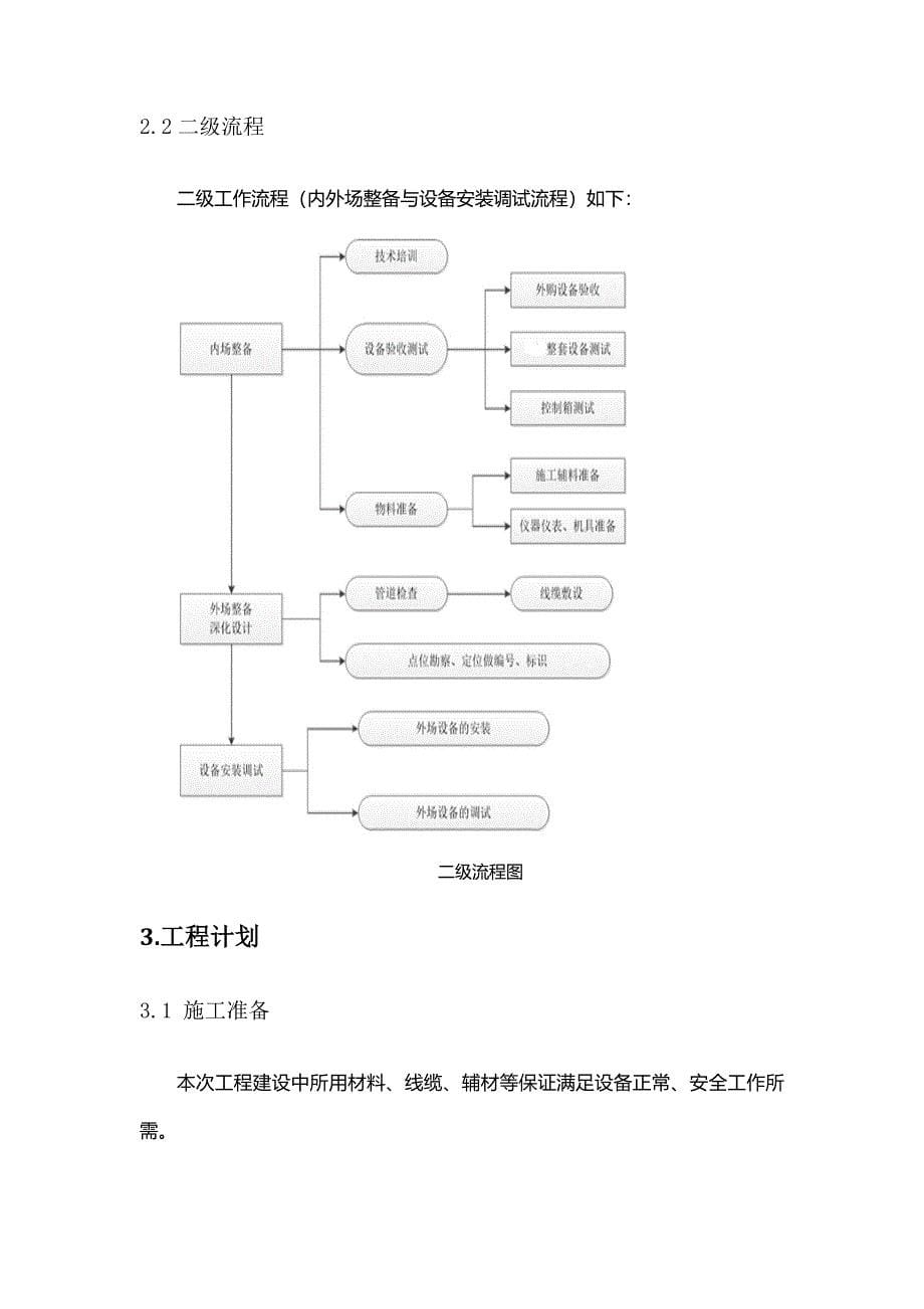 综合施工组织专题方案_第5页