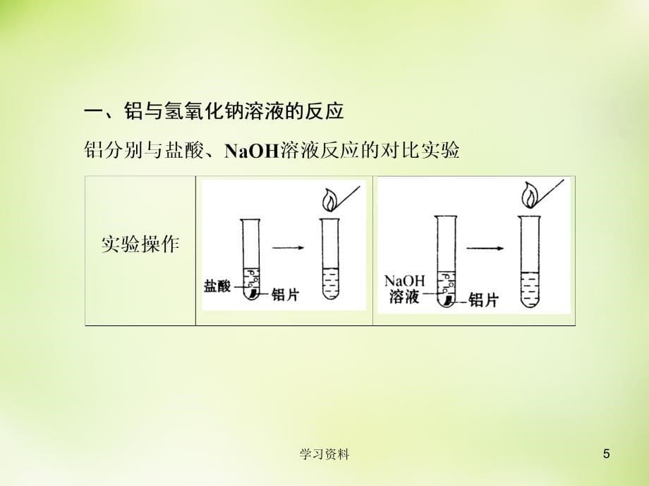 铝与氢氧化钠溶液的反应ppt讲练课件学习资料_第5页