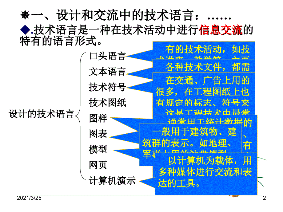 第二章第三节,设计和交流中的技术语言PPT课件_第2页