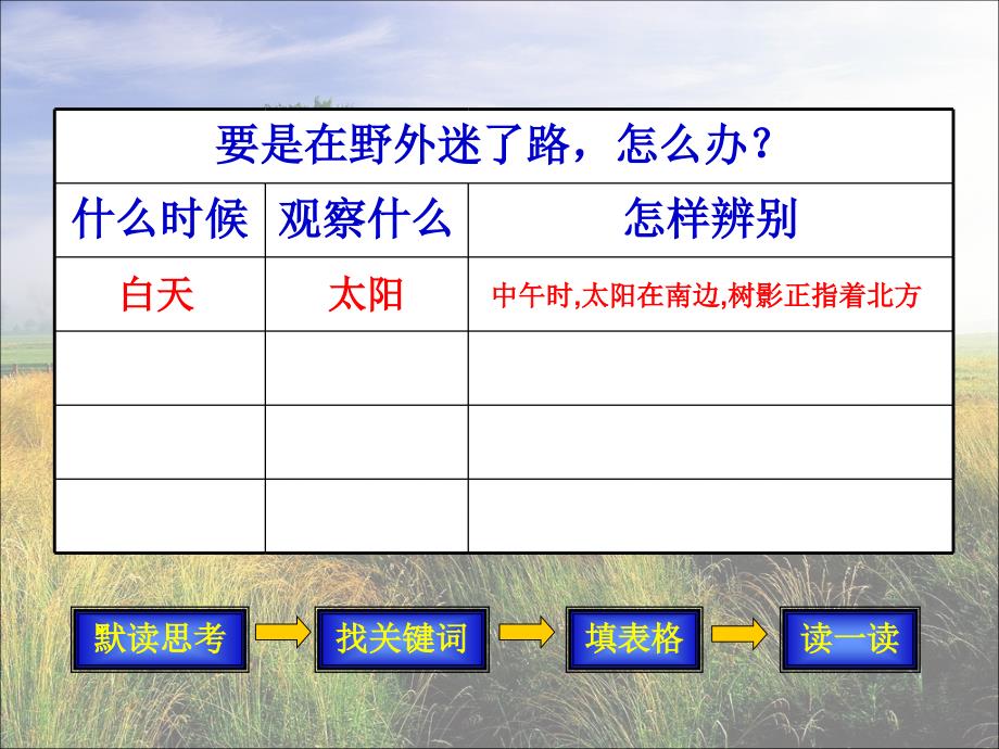 《要是你在野外迷了路》课件1_第4页