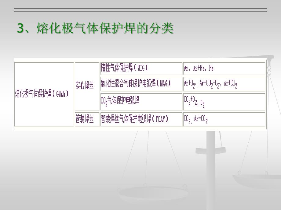 dy3焊接工艺熔化极气体保护焊_第4页