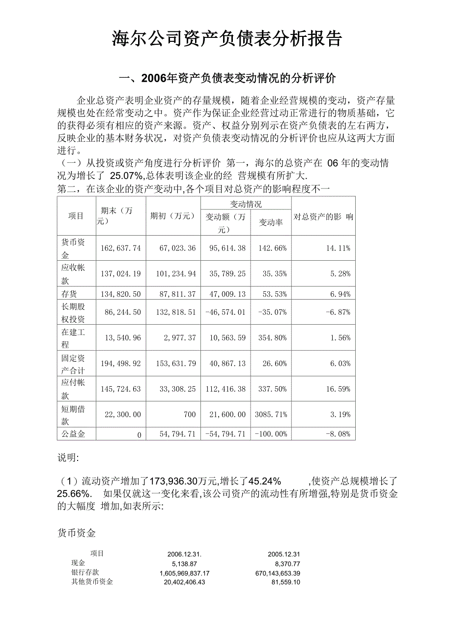 1资产负债表变动情况的分析评价_第1页