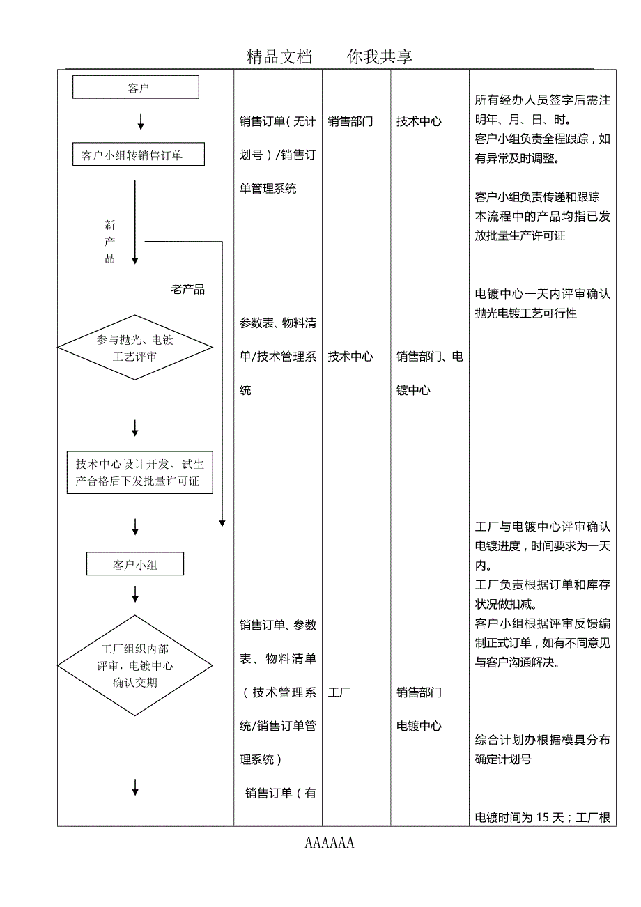 电镀中心工作流程_第3页