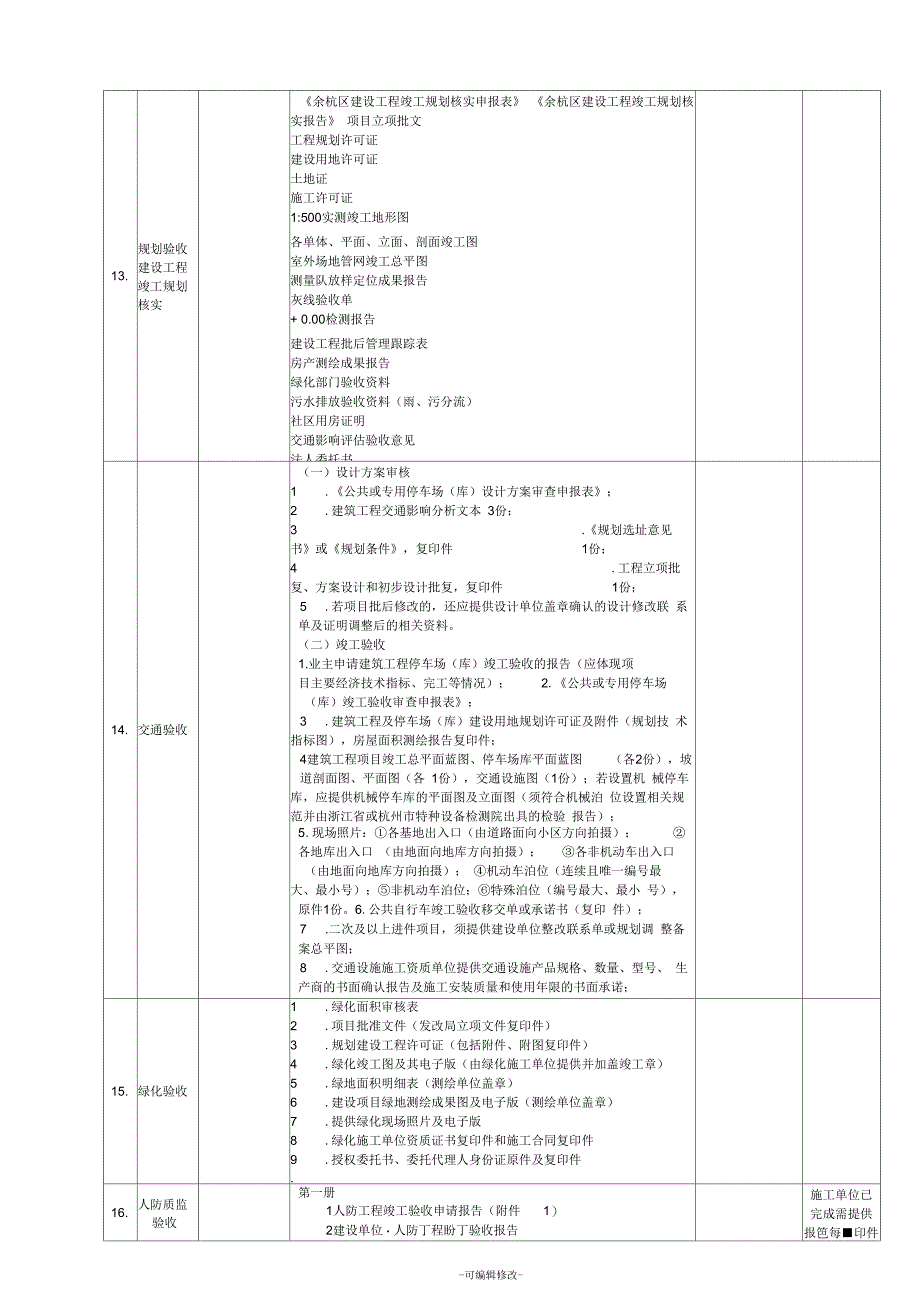 建筑工程各专项竣工验收需材料清单_第3页